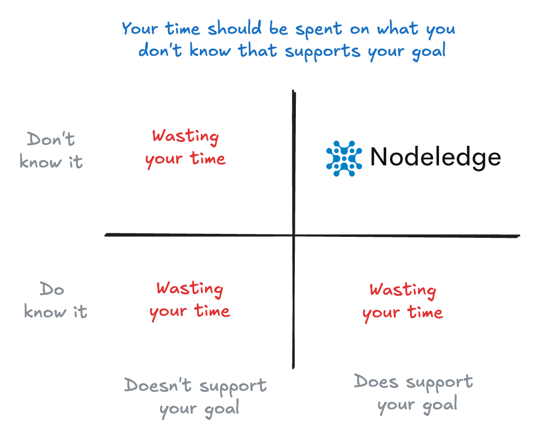 Learning sweet spot