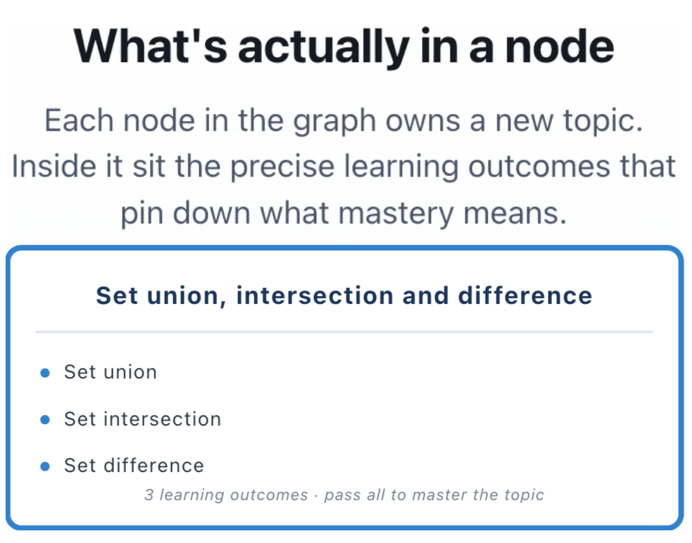 What a knowledge graph really is