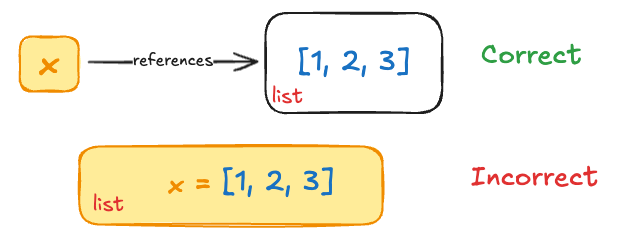 variable_referencing