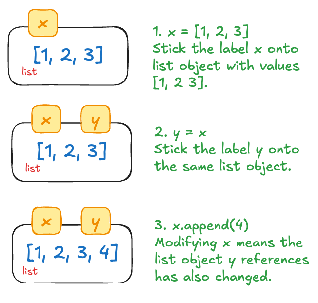 variable_as_labels